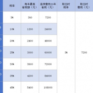 ��ʡ���ٶ����������������I(l��ng)���ٸ��ӏV����P(gu��n)�ڂ����B(y��ng)�Ͻ�����֪���Ķ����@